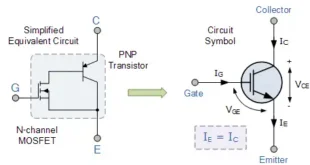 IGBT