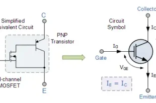 IGBT