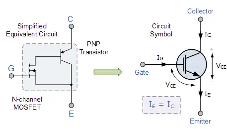 IGBT