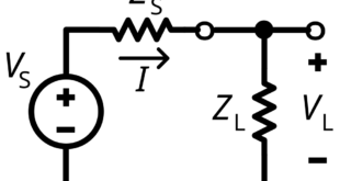 امپدانس خروجی